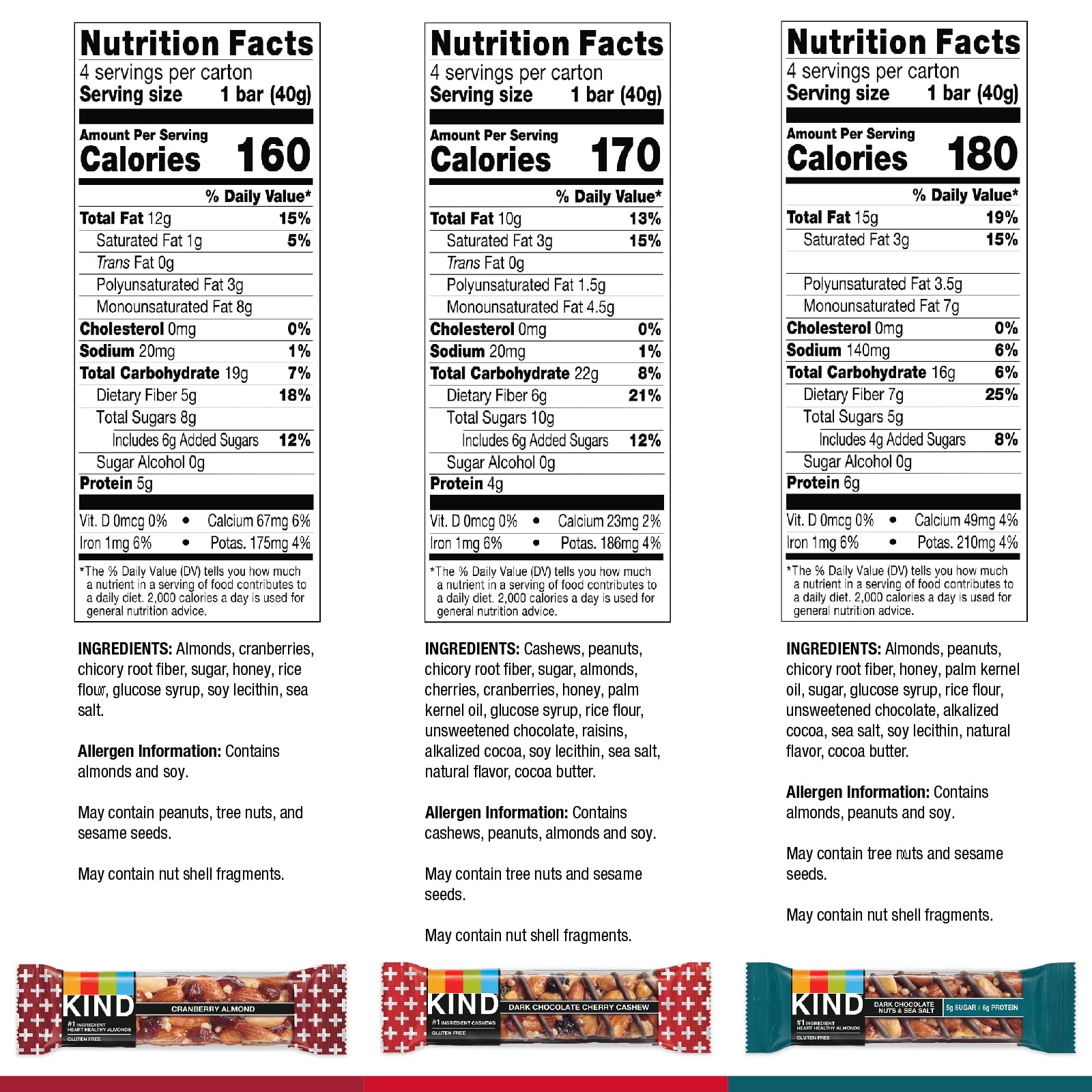 KIND Nut Bars, Cranberry Almond, Dark Chocolate Nuts & Sea Salt, and Dark Chocolate Cherry Cashew, Healthy Snack Bars, Gluten Free, Low Sugar, 4-6g Protein, 12 Count