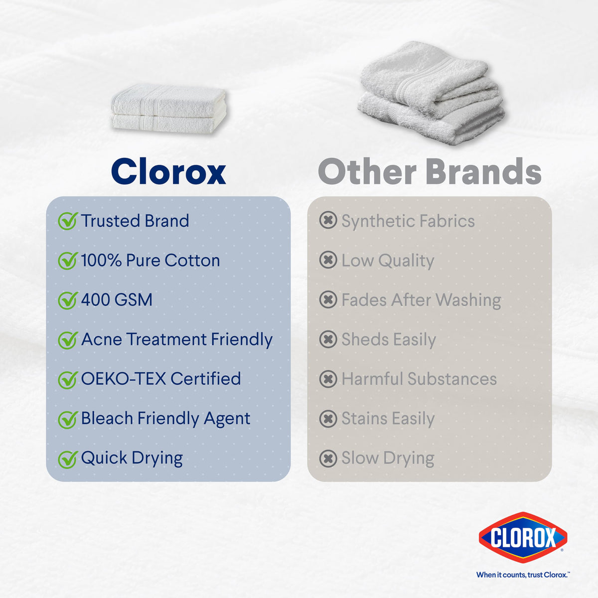 CLOROX Bleach Friendly Towels, Quick Dry, 100% Cotton Bath Towels (30" x 52"), Highly Absorbent Soft Lightweight, Ideal for Everyday Use, Easy to Wash(2 Pack, White)