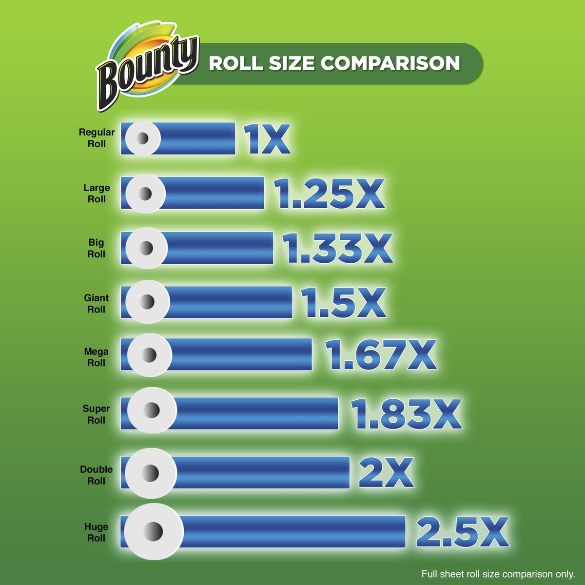 Bounty towels, 8 count (old version)