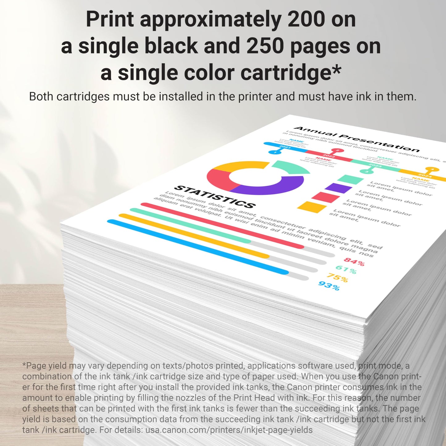 Canon PGI-280 / CLI-281 5 Color Ink Pack, Compatible to TS8120,TS6120,TR8520,TR7520, and TS9120 Wireless Printers, Multi, PGI-280 Full Standard Set