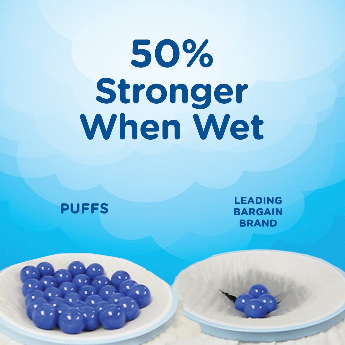 Puffs, Everyday Non-Lotion Facial Tissues, 24 Family Boxes, 180 Tissues per Box (4320 Tissues Total)