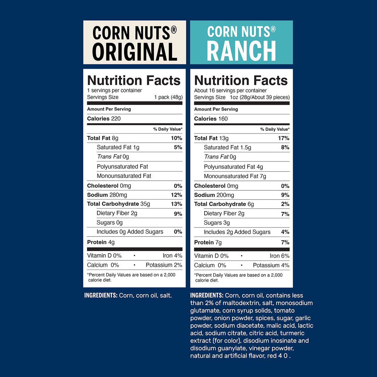 Planters Peanuts, CORN NUTS, HORMEL Pepperoni Stix Variety Pack, 16 Count, Snack Care Package