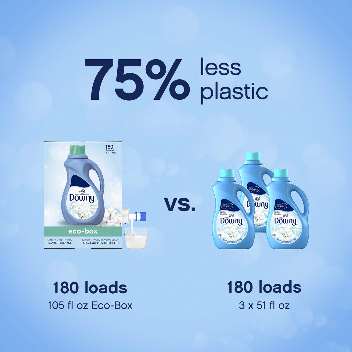 Downy Eco-box Ultra Concentrated Liquid Fabric Conditioner (fabric Softener), Cool Cotton, 180 Loads, 105 Fl Oz