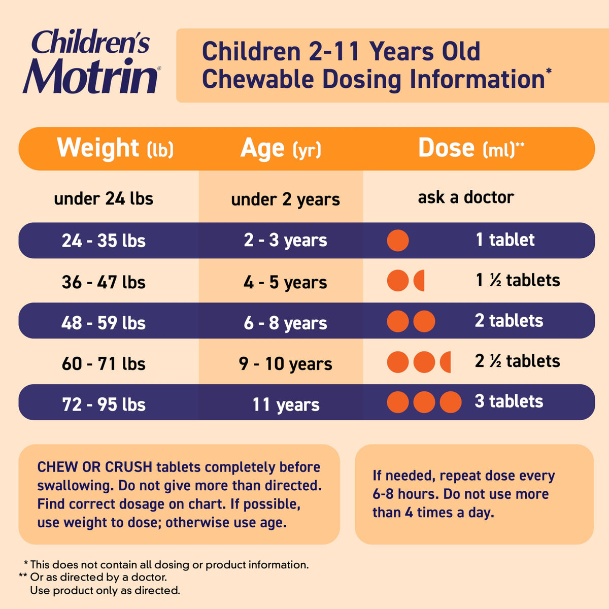 Motrin Children's Dye-Free Ibuprofen Chewable Tablets for Pain & Fever, Grape, 24 Count