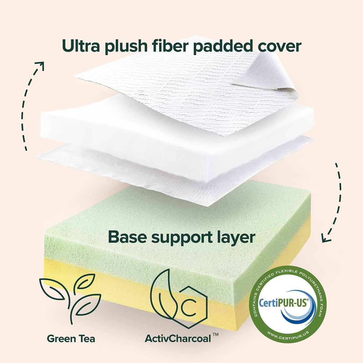 ZINUS 2 Inch Cloud Memory Foam Mattress Topper, Quilted Plush Mattress Topper, Green Tea Memory Foam Mattress Topper, Queen