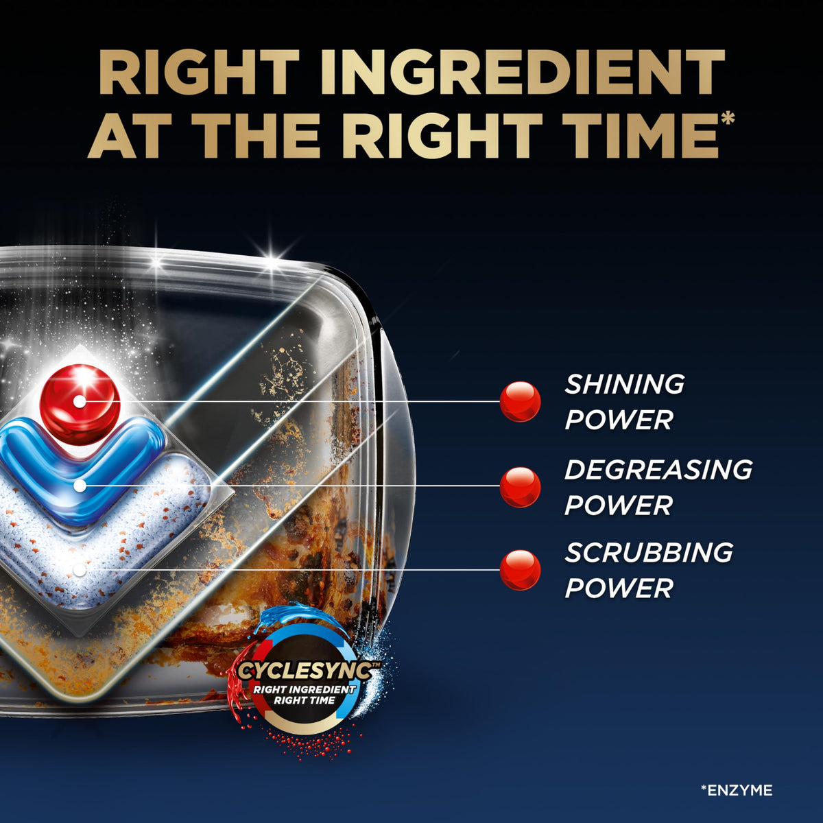 Finish Ultimate Dishwasher Detergent- 62 Count - With CycleSync™ Technology - Dishwashing Tablets - Dish Tabs