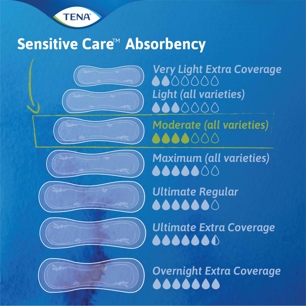 Tena Intimates Moderate Regular Incontinence Pad For Women, 20 Count