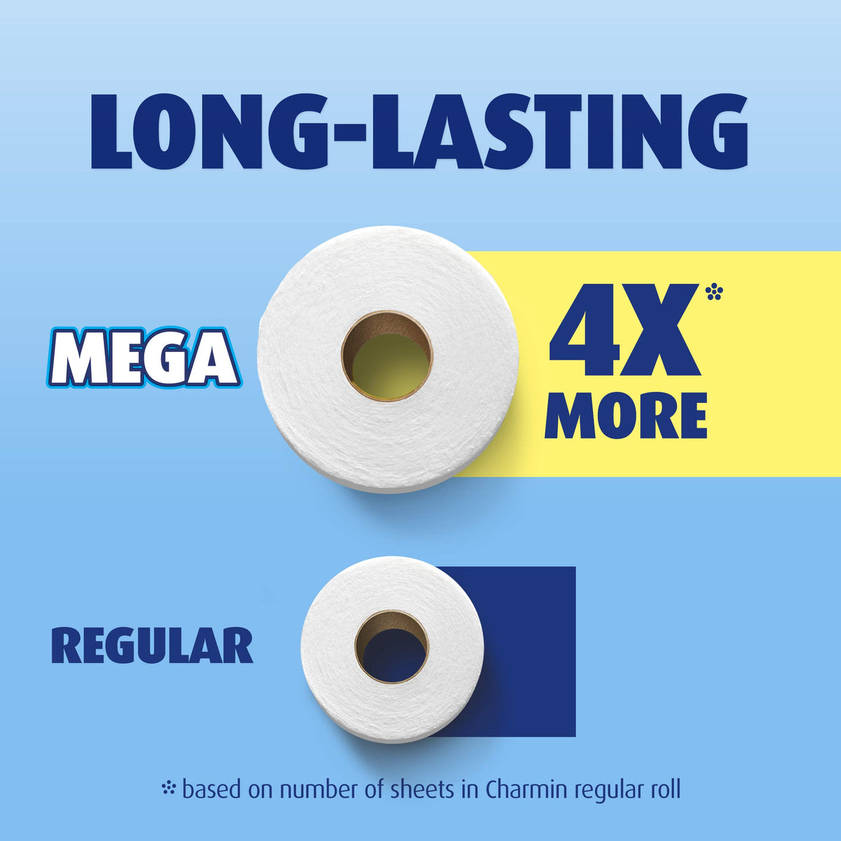 Charmin Ultra Soft Toilet Paper, 9 Mega Rolls Bath Tissue = 36 Regular Rolls