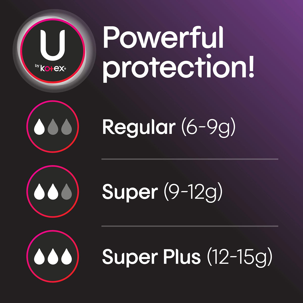 U by Kotex Security Tampons, Regular Absorbency, Unscented, 32 Count (Packaging May Vary)