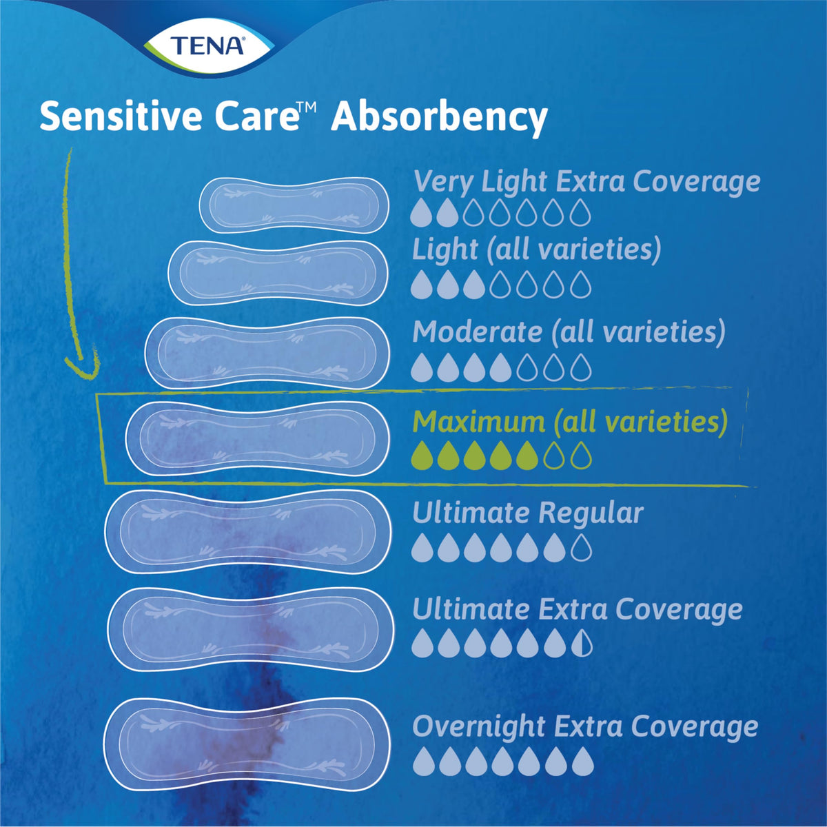 Tena Intimates Ultimate Absorbency Incontinence/Bladder Control Pad, Regular Length, 33 Count (Packaging May Vary)