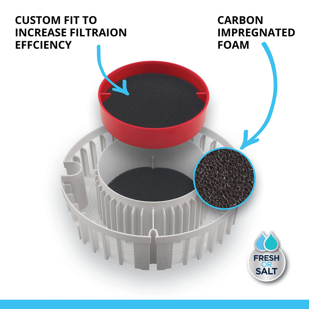Fluval FX Carbon Foam, Replacement Aquarium Filter Media, 2-Pack, A249,White