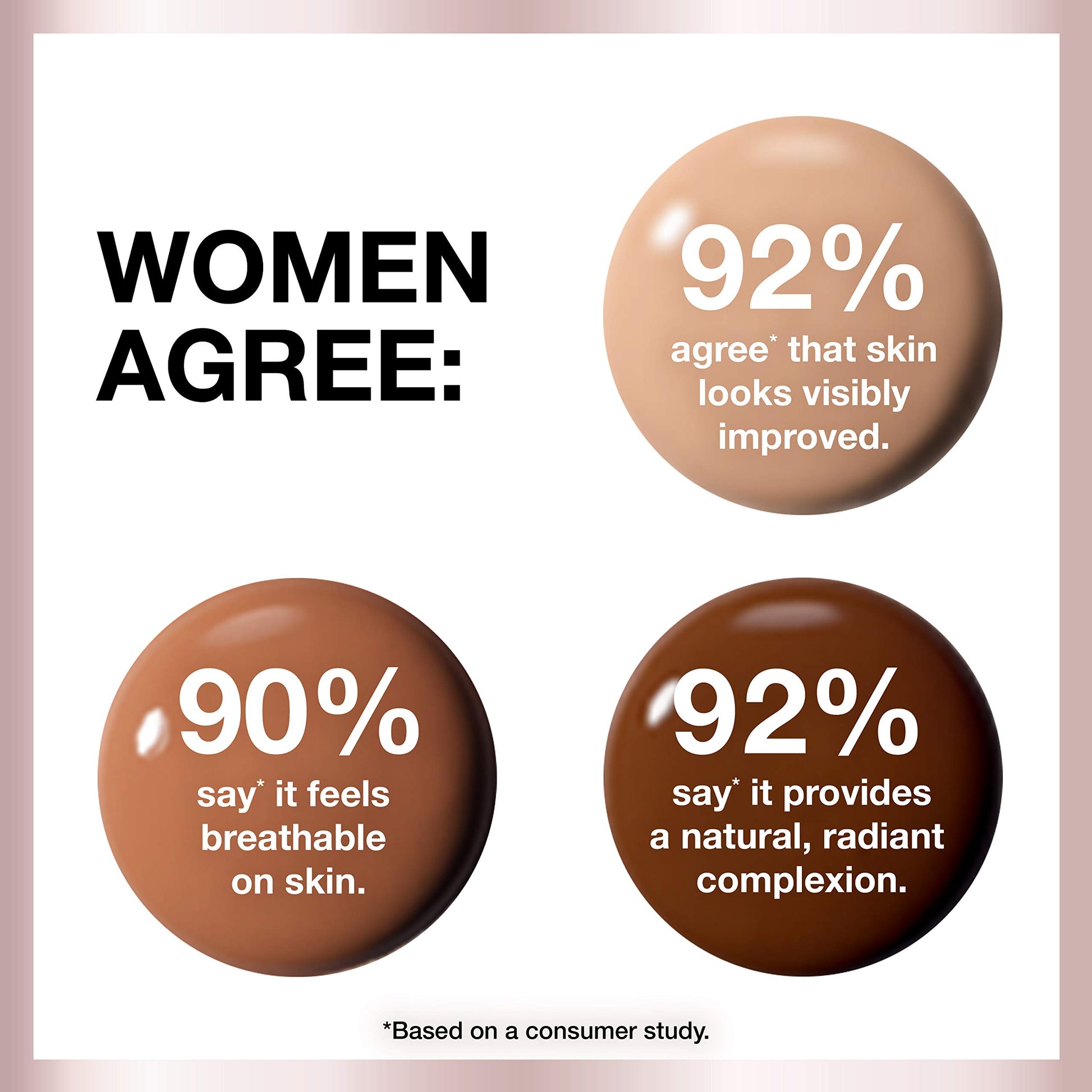 Maybelline Dream Radiant Liquid Medium Coverage Hydrating Makeup, Lightweight Liquid Foundation, Fair Ivory, 1 Count