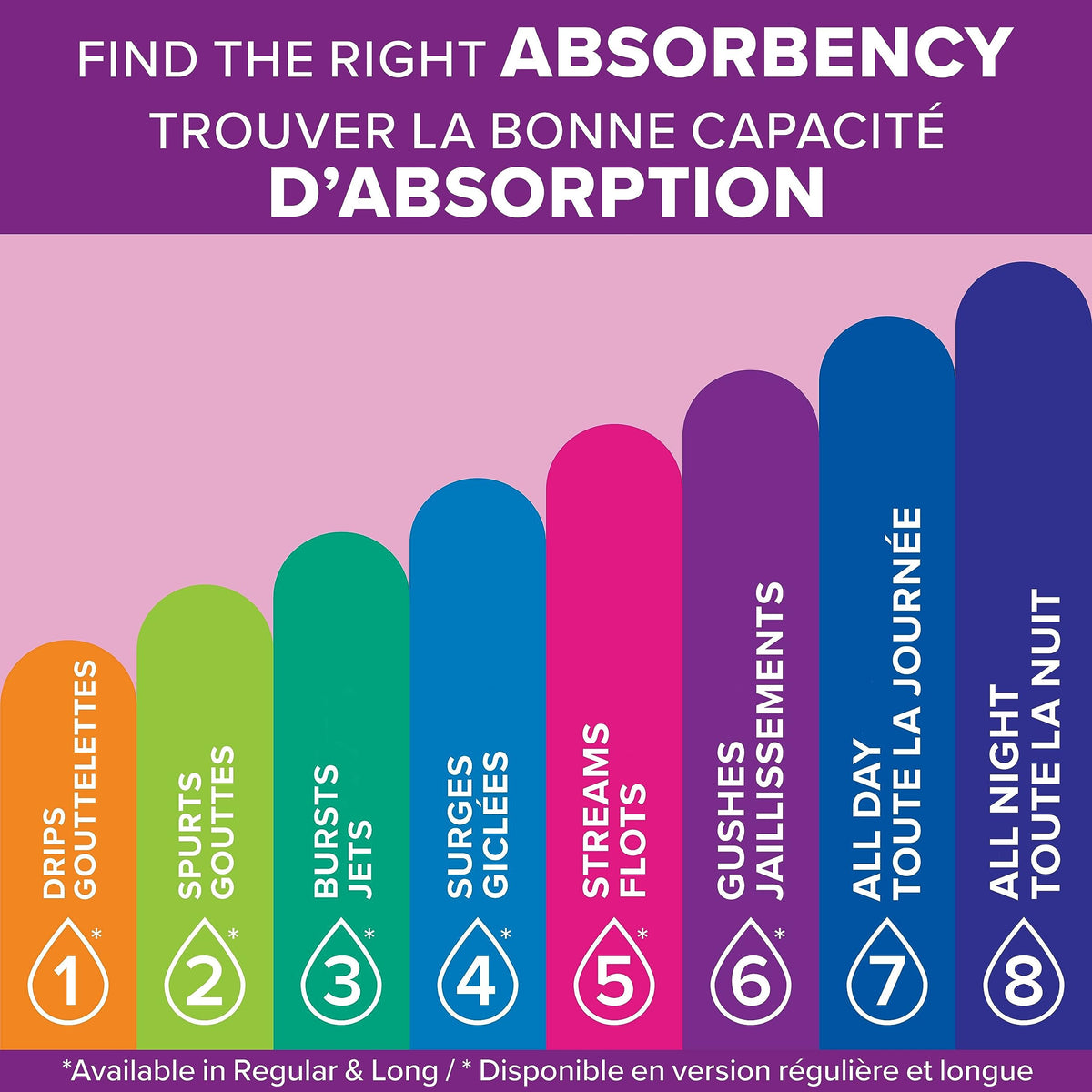 Poise Ultra Thins, Long, Light Absorbency - 24 ct