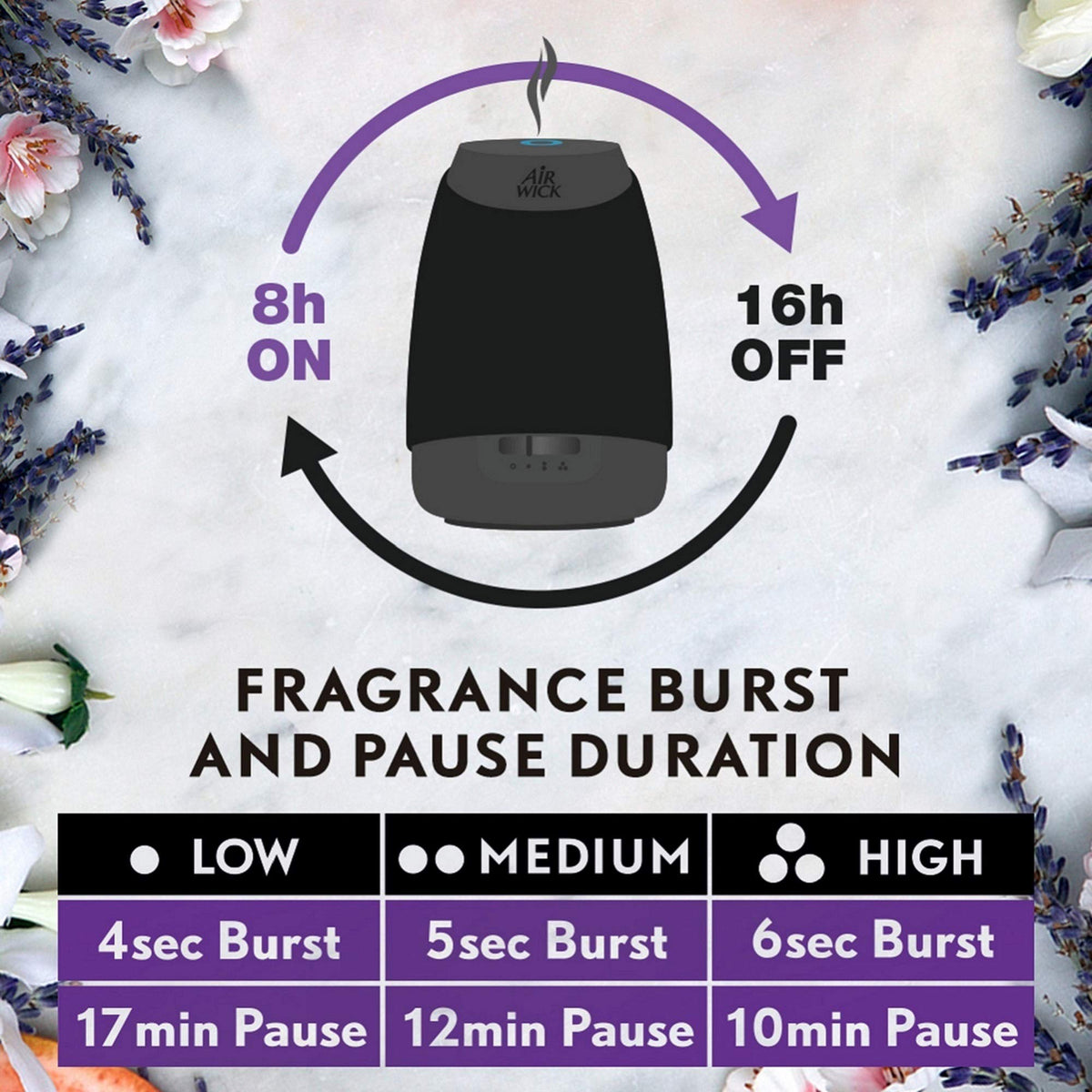 Air Wick Essential Mist, Essential Oils Diffuser, (Diffuser + 1 Refill), Pumpkin Spice, Fall Scent, Fall Spray, Air Freshener