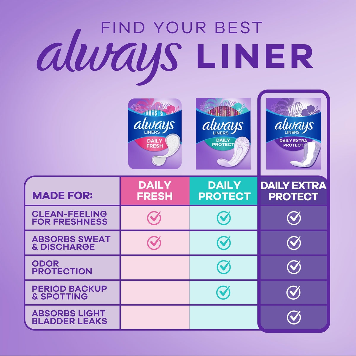 Always Daily Extra Protect Liners, Extra Long Length, Unscented Panty Liners, 116 Count