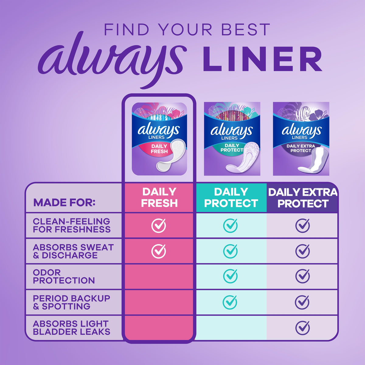Always Daily Fresh Thin Liners, Regular Absorbency, Unscented Panty Liners, 162 Count