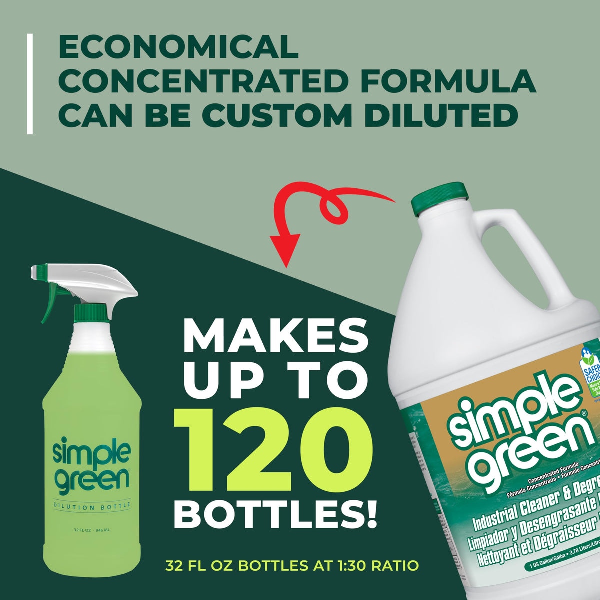 SIMPLE GREEN ndustrial Cleaner and Degreaser, 1 US GALLON
