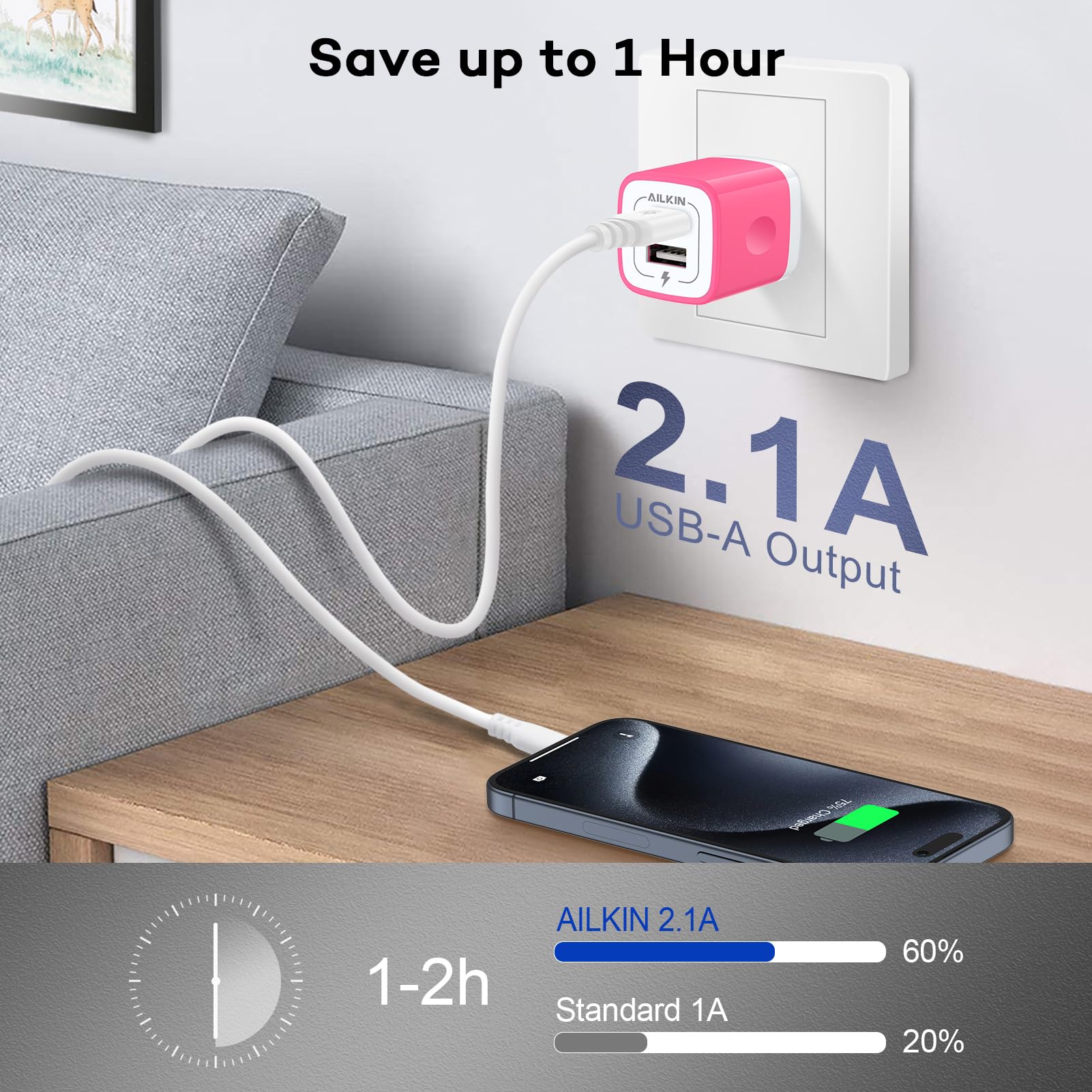 AILKIN 2 Pack Dual USB Wall Chargers, 2.1A, Compatible with iPhone, Samsung, LG, Moto, Kindle, Fast Charging, UL Certified