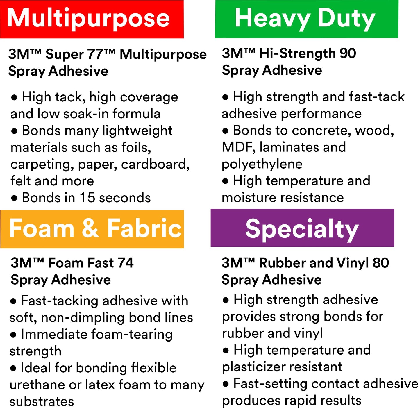 3M Super 77 Multipurpose Permanent Spray Adhesive Glue, Low VOC, Paper, Cardboard, Fabric, Plastic, Metal, Wood, Net Wt 18 oz