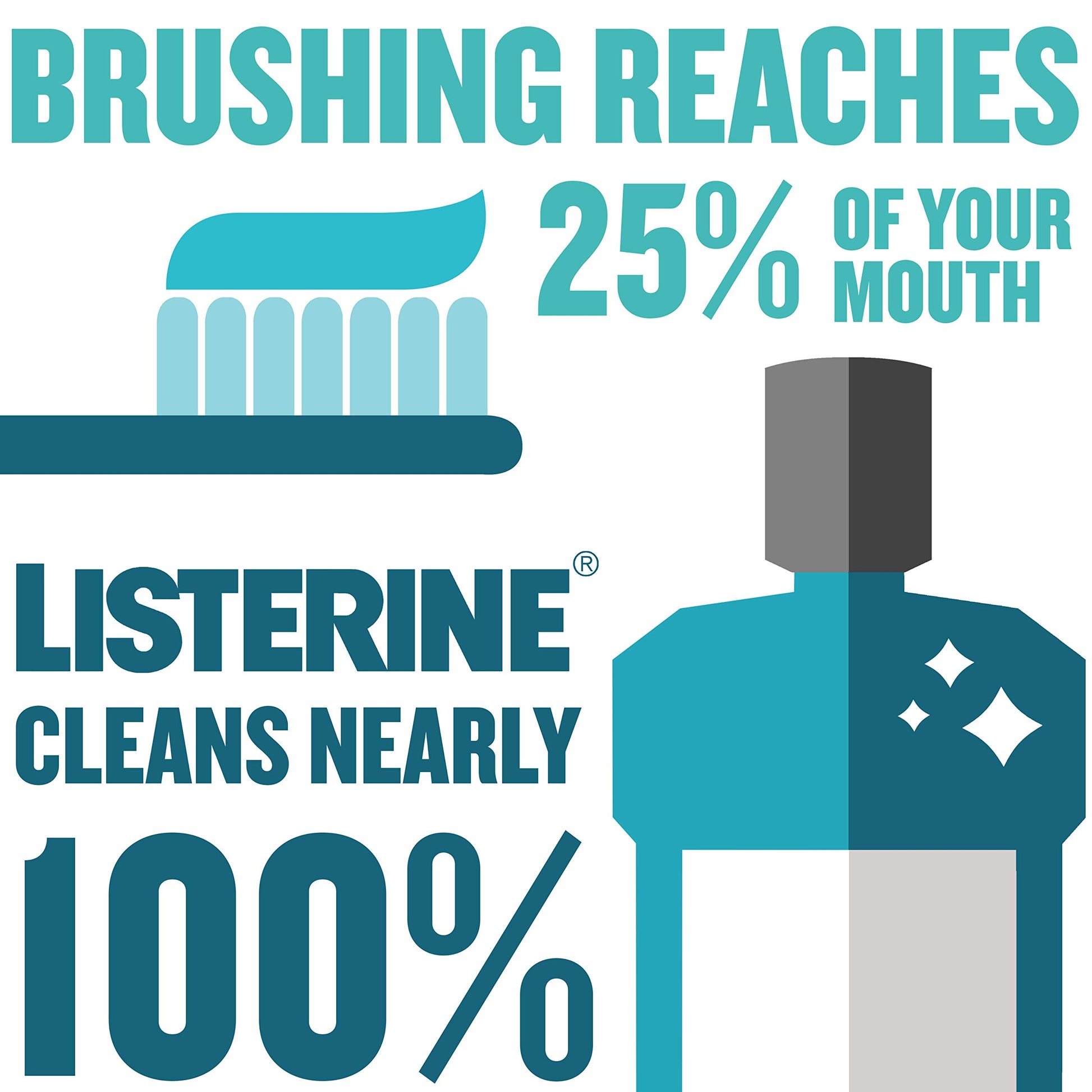 Listerine Antiseptic Zero Cavity Mouthwash, Clean Mint, 3.2 Ounce (Pack of 12)