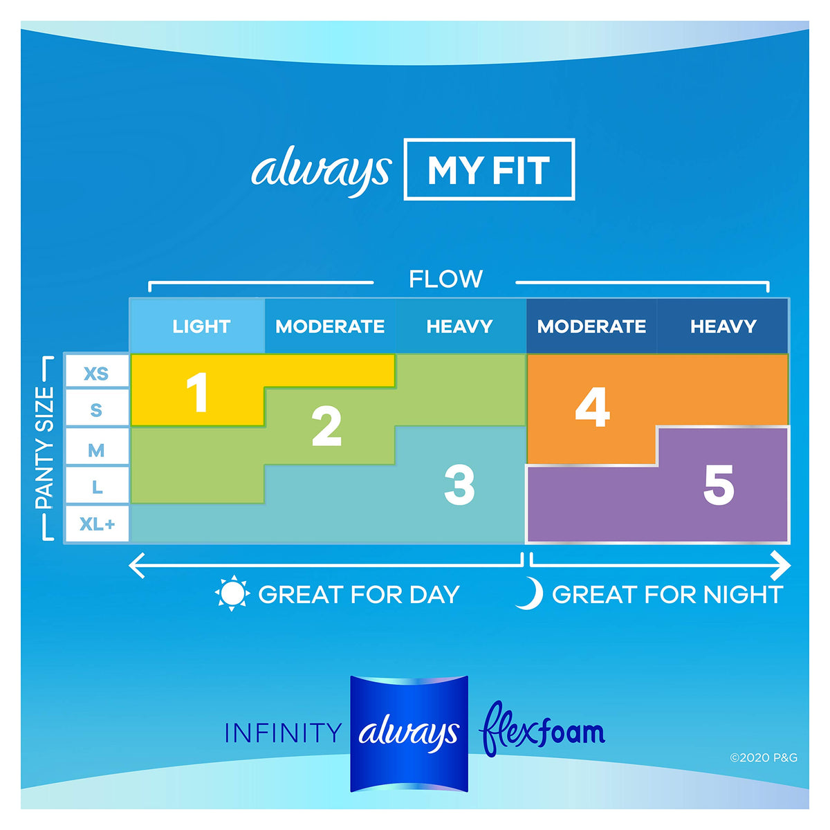 Always Infinity Feminine Pads for Women, Size 1 Regular, with Wings, unscented, 108ct