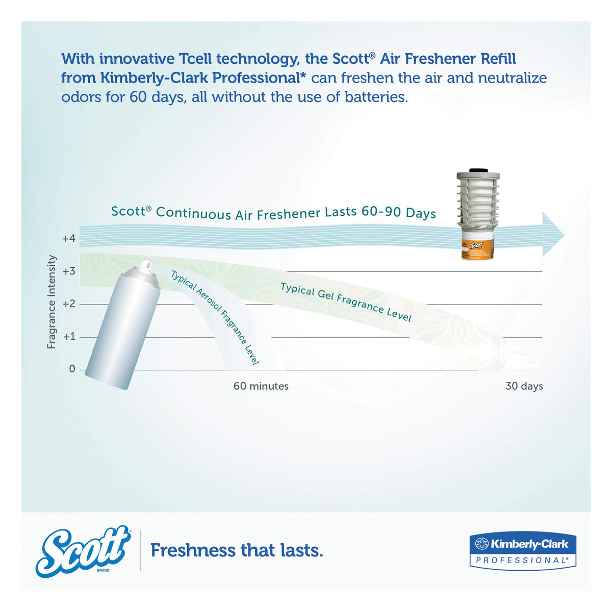 Scott Essential Air Freshener Refill (91067), Citrus, Automatic / Continuous Release, 6 Refills / Case