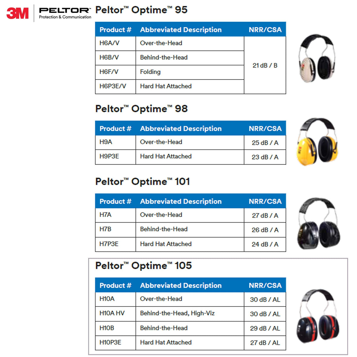 3M Standard Earmuffs, Black/Red, Over The Head