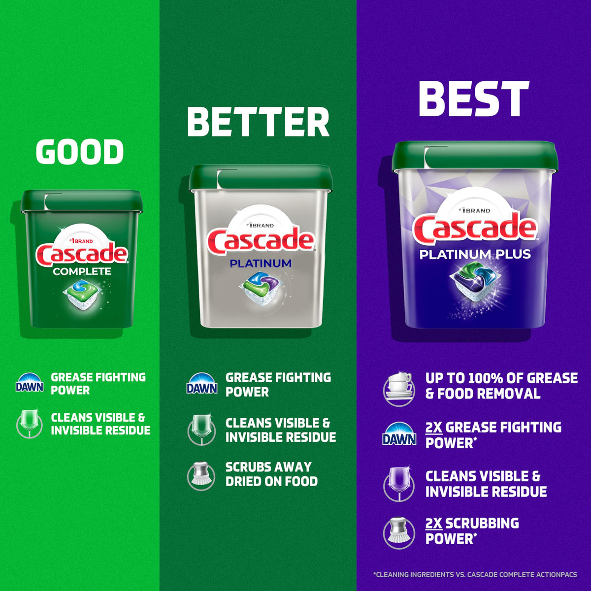 Cascade Platinum Dishwasher Pods, Dishwasher Detergent, Dish Detergent Soap, Fresh, 40 Count