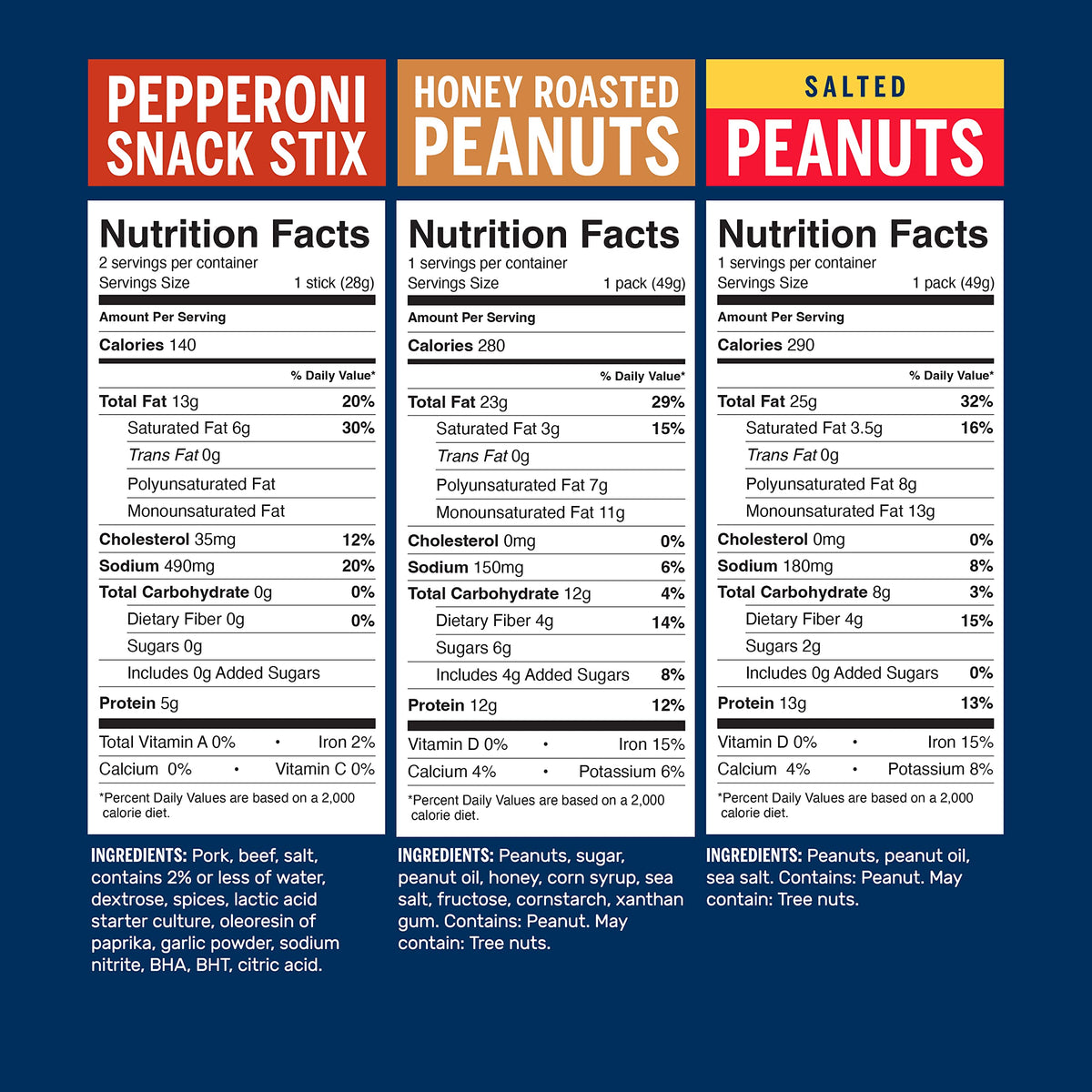 Planters Peanuts, CORN NUTS, HORMEL Pepperoni Stix Variety Pack, 16 Count, Snack Care Package